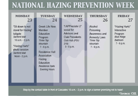 National Hazing Prevention Week