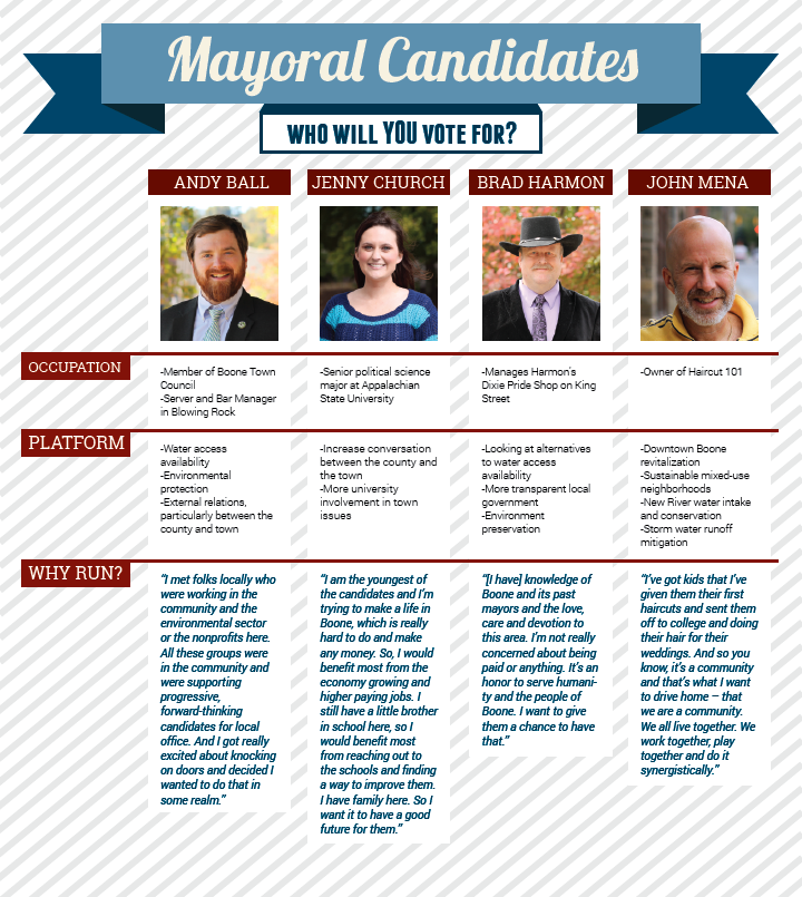 Mayoral+Candidates
