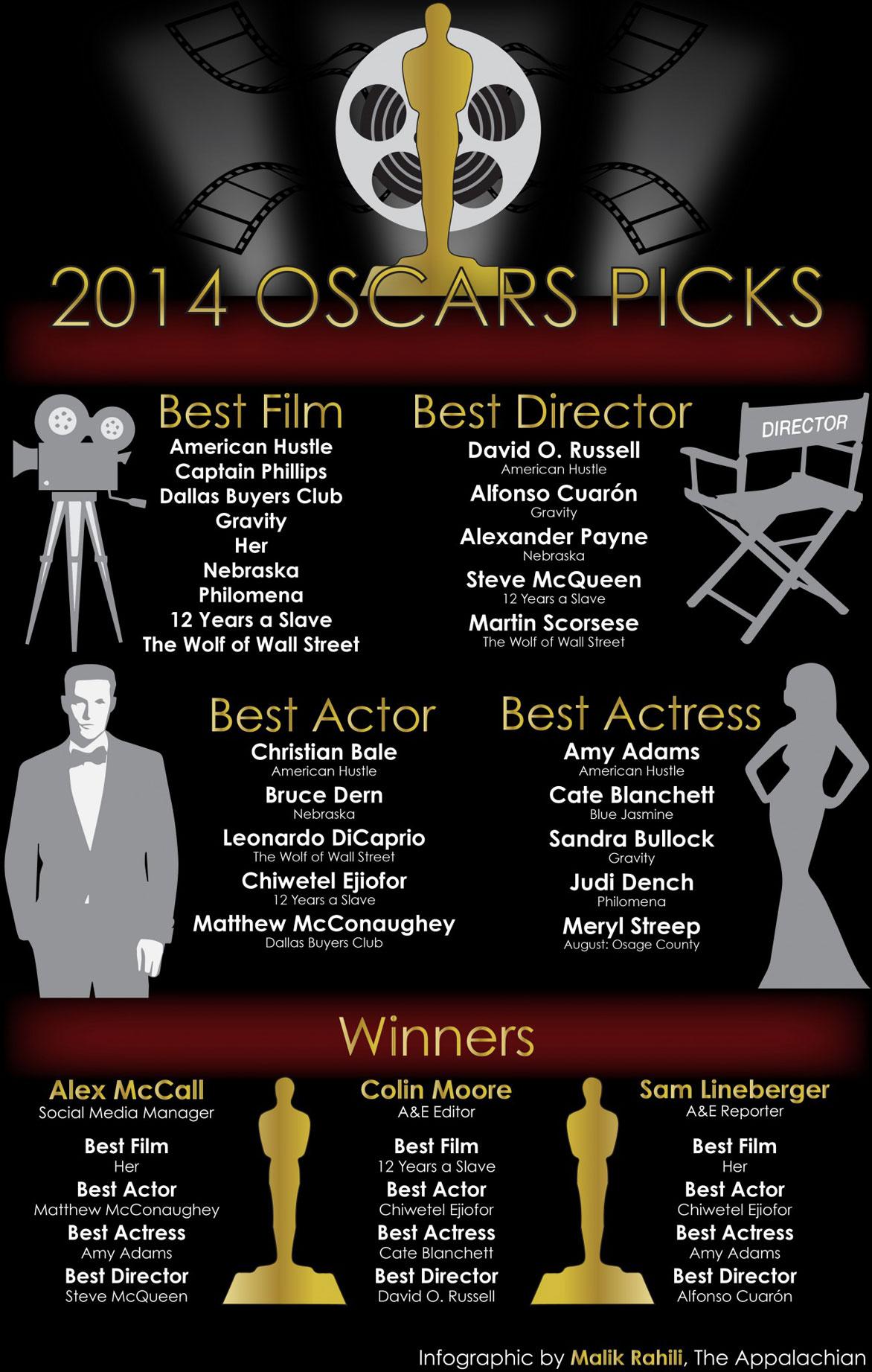 2014 Oscars Picks
