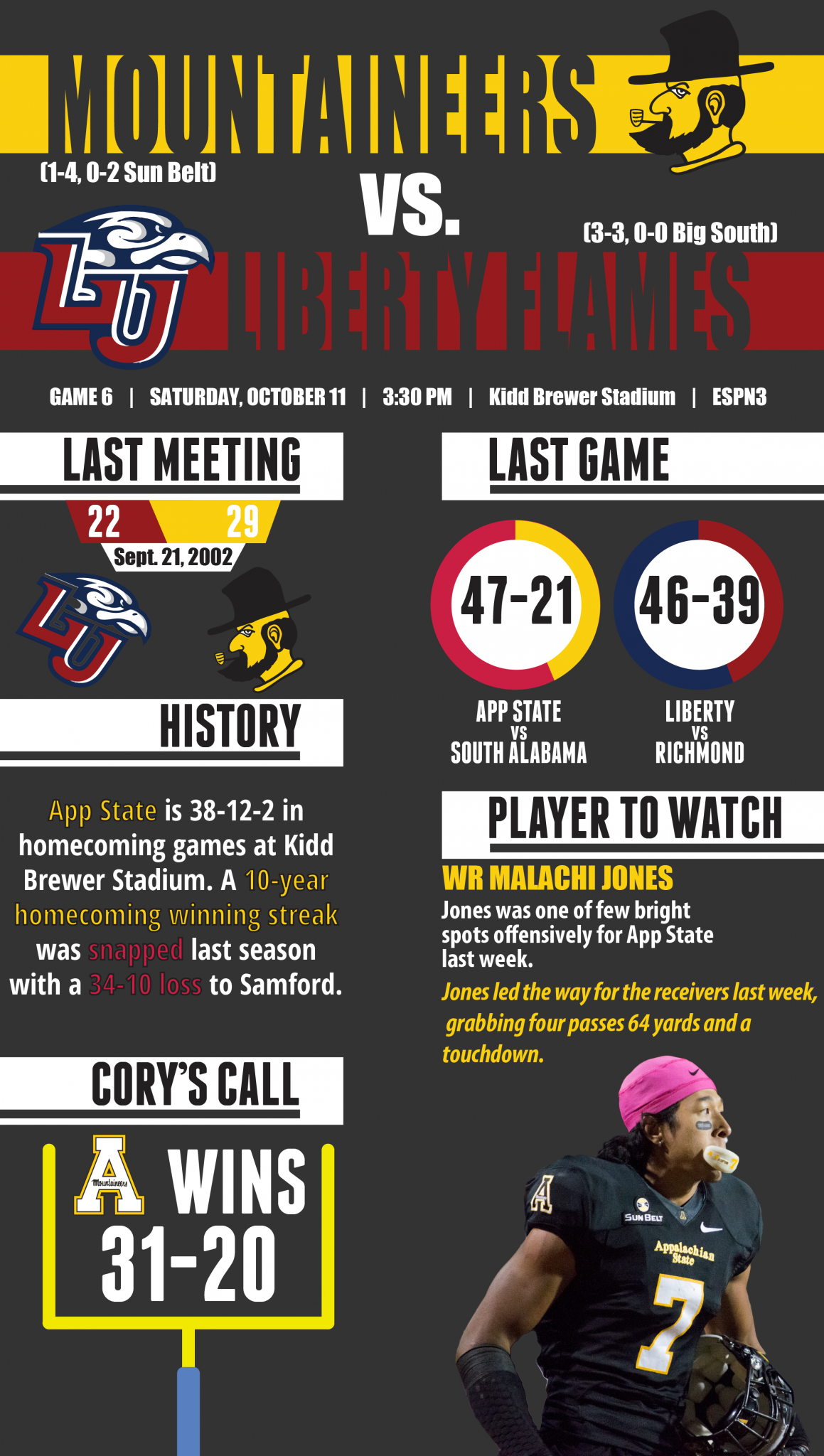 Game Day: App State vs Liberty
