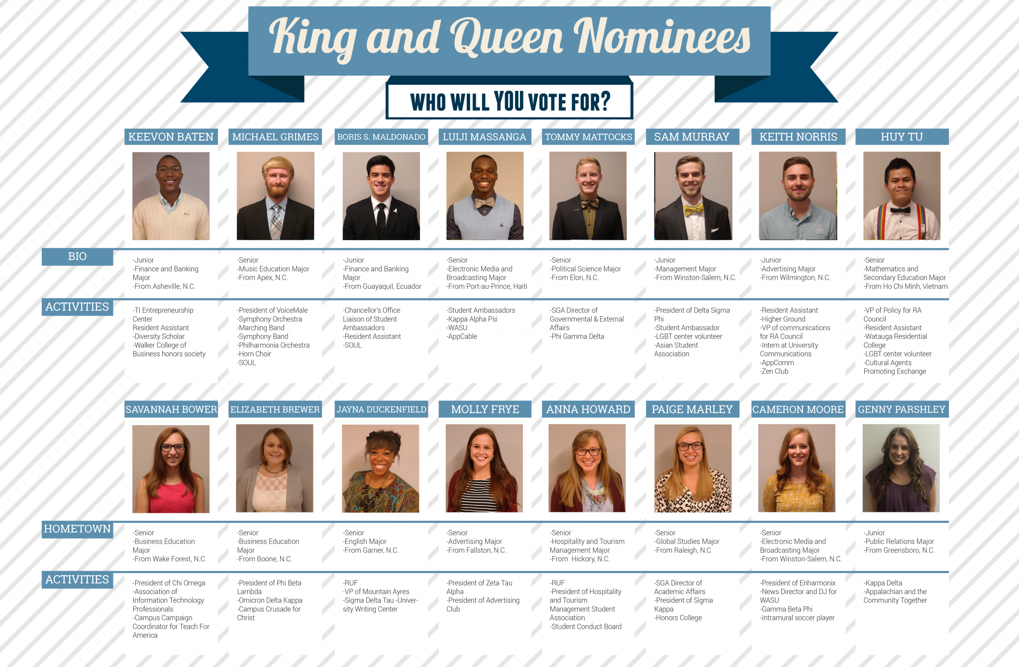 Infographic: Homecoming King and Queen Nominations
