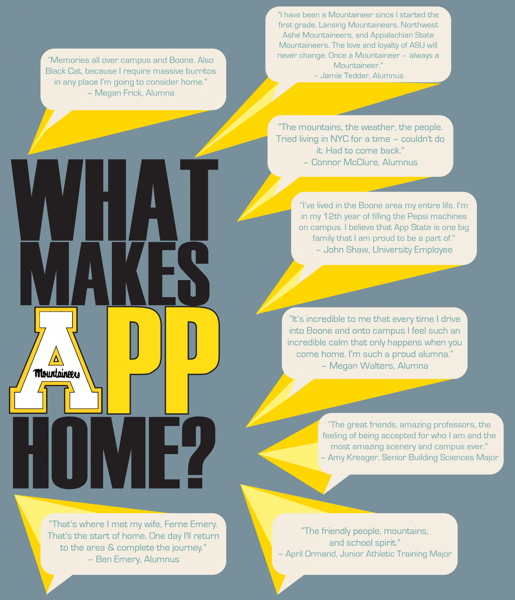 Infographic: What makes App home?