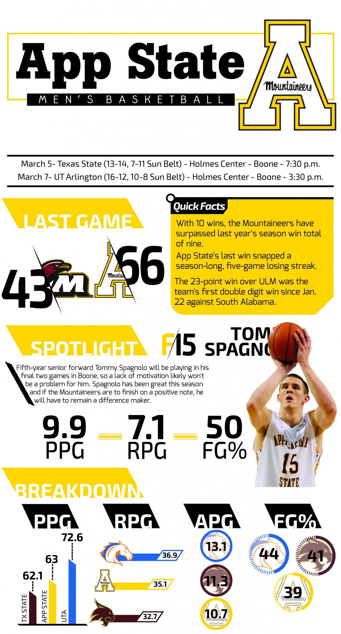 Infographic | Malik Rahili