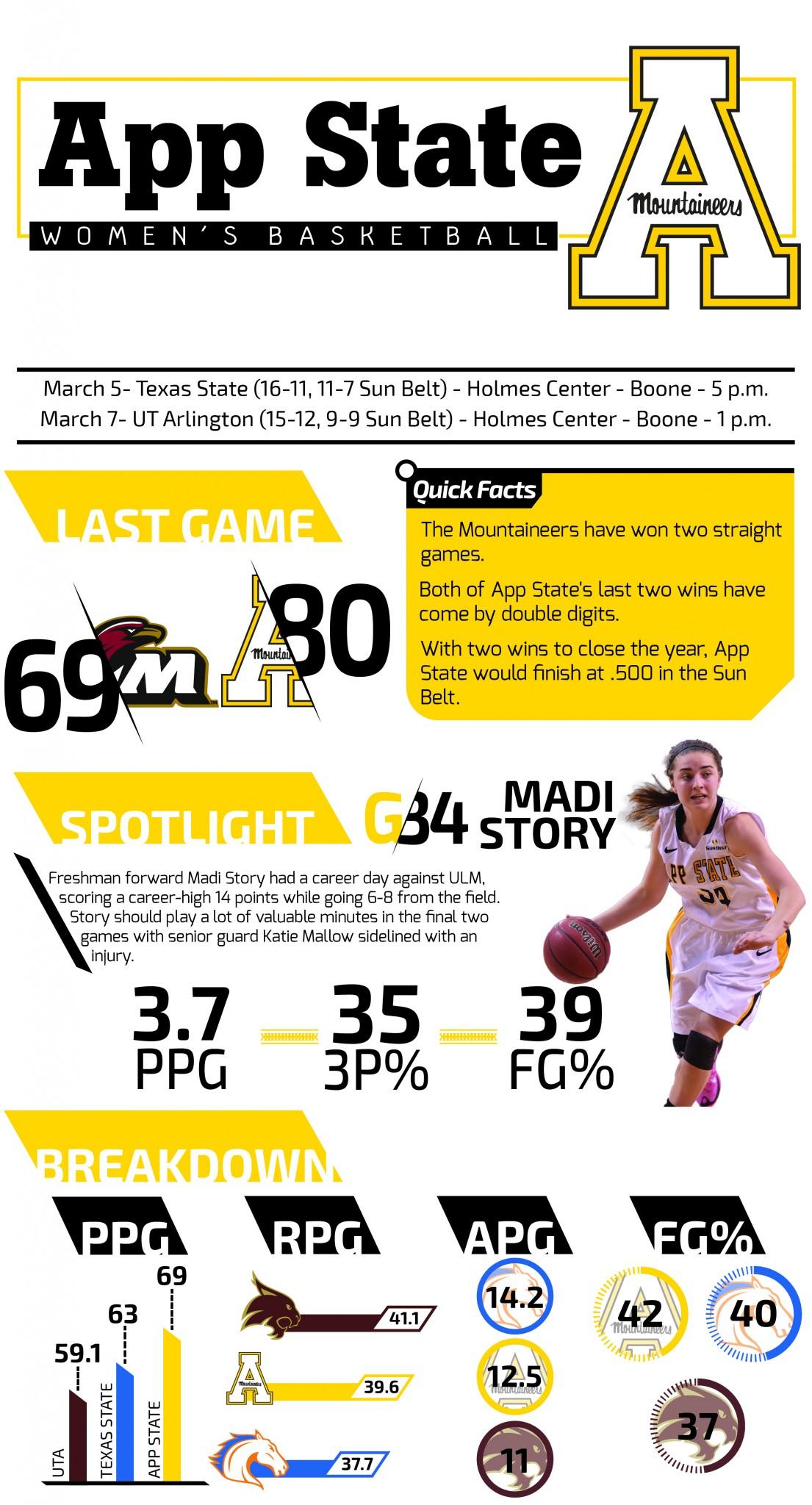 Infographic | Malik Rahili