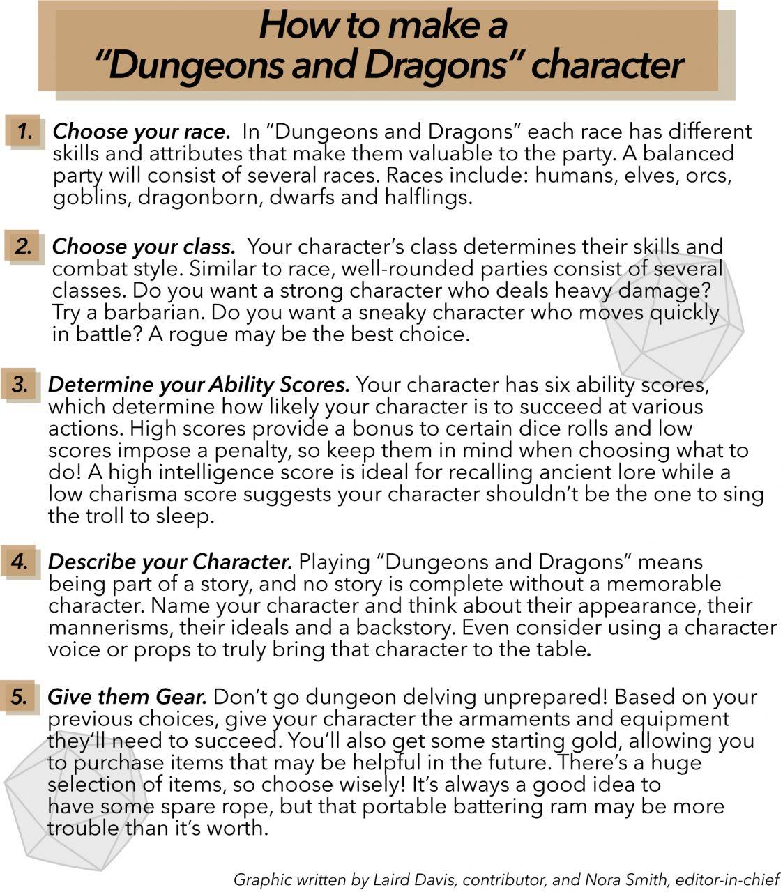 Freshman group bonds over “Dungeons and Dragons”
