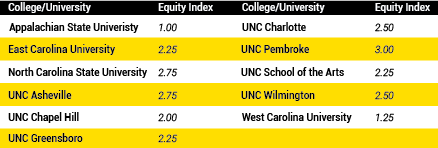 USC Table Remake