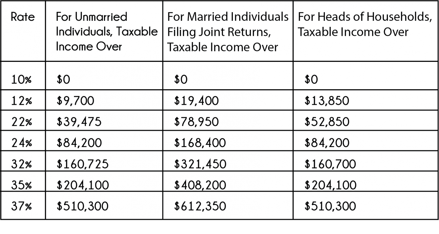 OPINION: Ocasio-Cortez 70% multi-millionaire tax rate would help ...