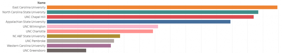 Dashboard: App State and Watauga County COVID case count