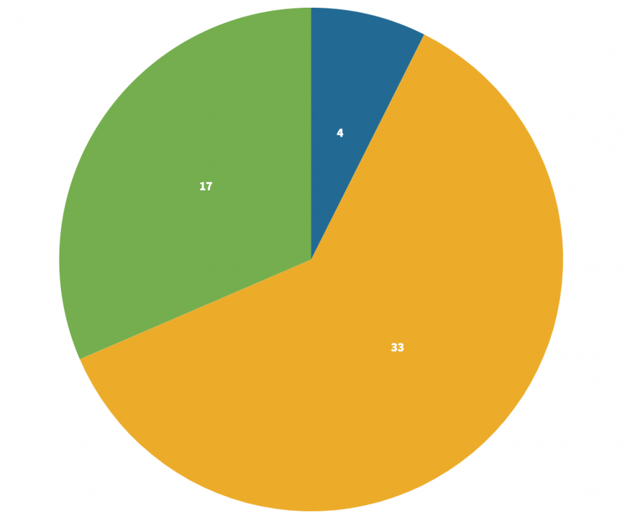 Dashboard: App State and Watauga County COVID case count