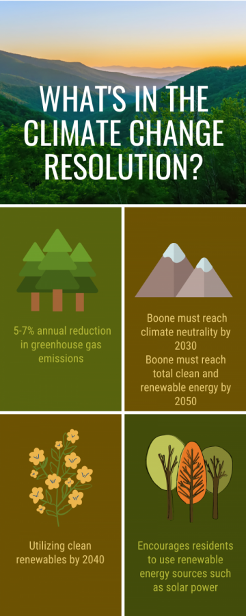 WHats in the climate change resolution_