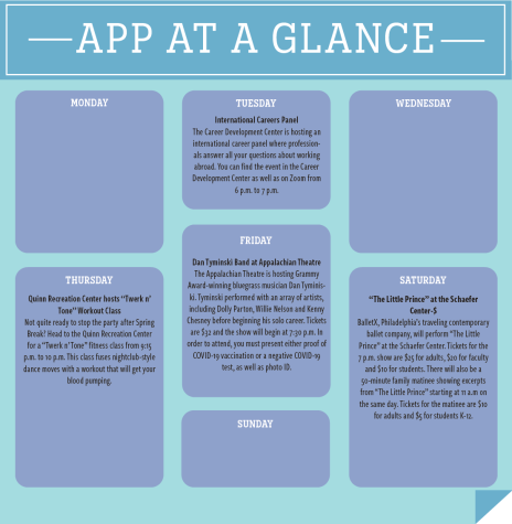 App at a glance: March 13 - 19