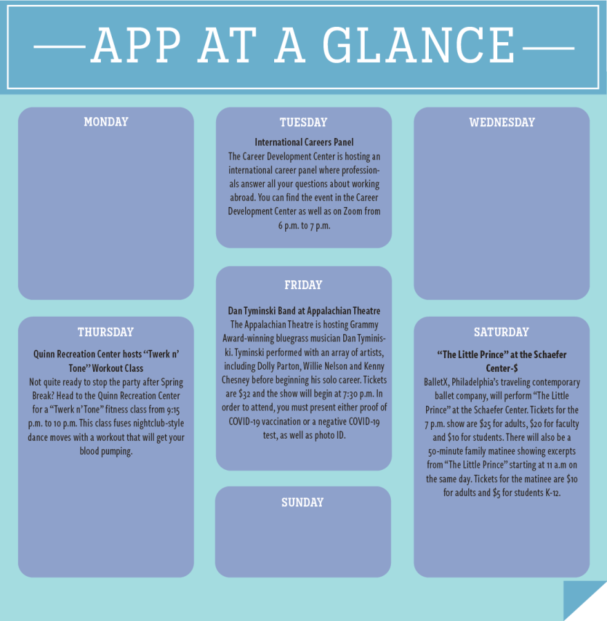 App at a glance: March 13 - 19