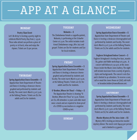 App at a glance: March 21 - 27