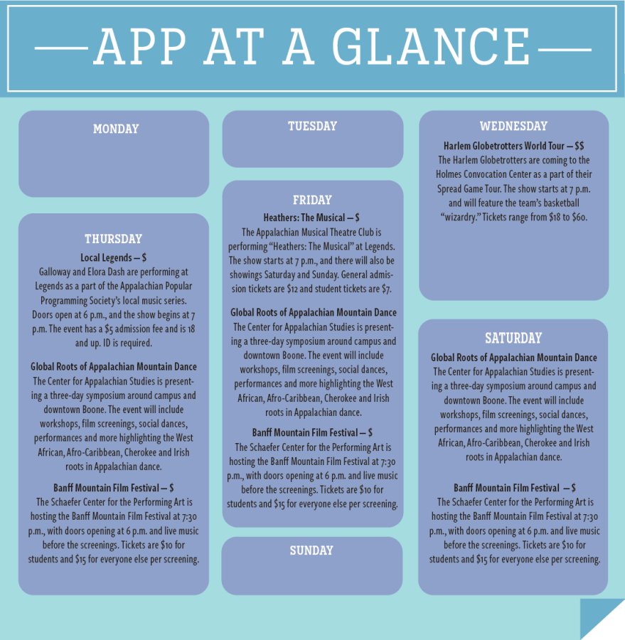 App at a glance: March 27 - April 2