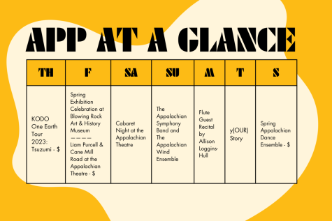 App at a glance: March 23 - 29