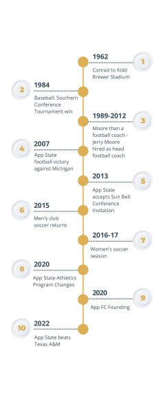 10 historic moments in App State sports history