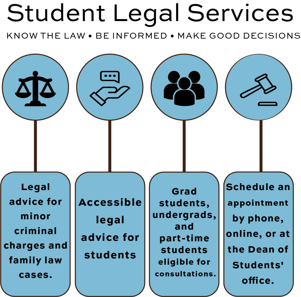 Student legal clinic: Free legal advice
