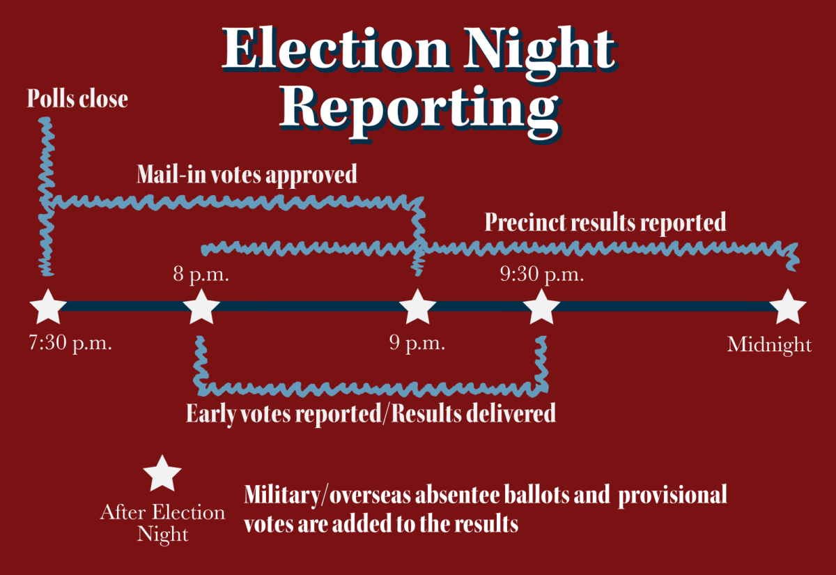 poundcm_electionreporting_revised