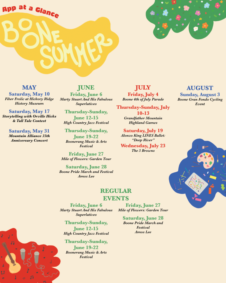 App at a Glance: Summer Edition May 10-August 10