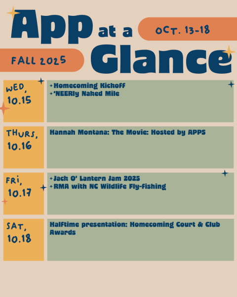 App at a glance: Oct. 15-18