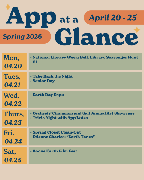 App at a glance: April 20-25